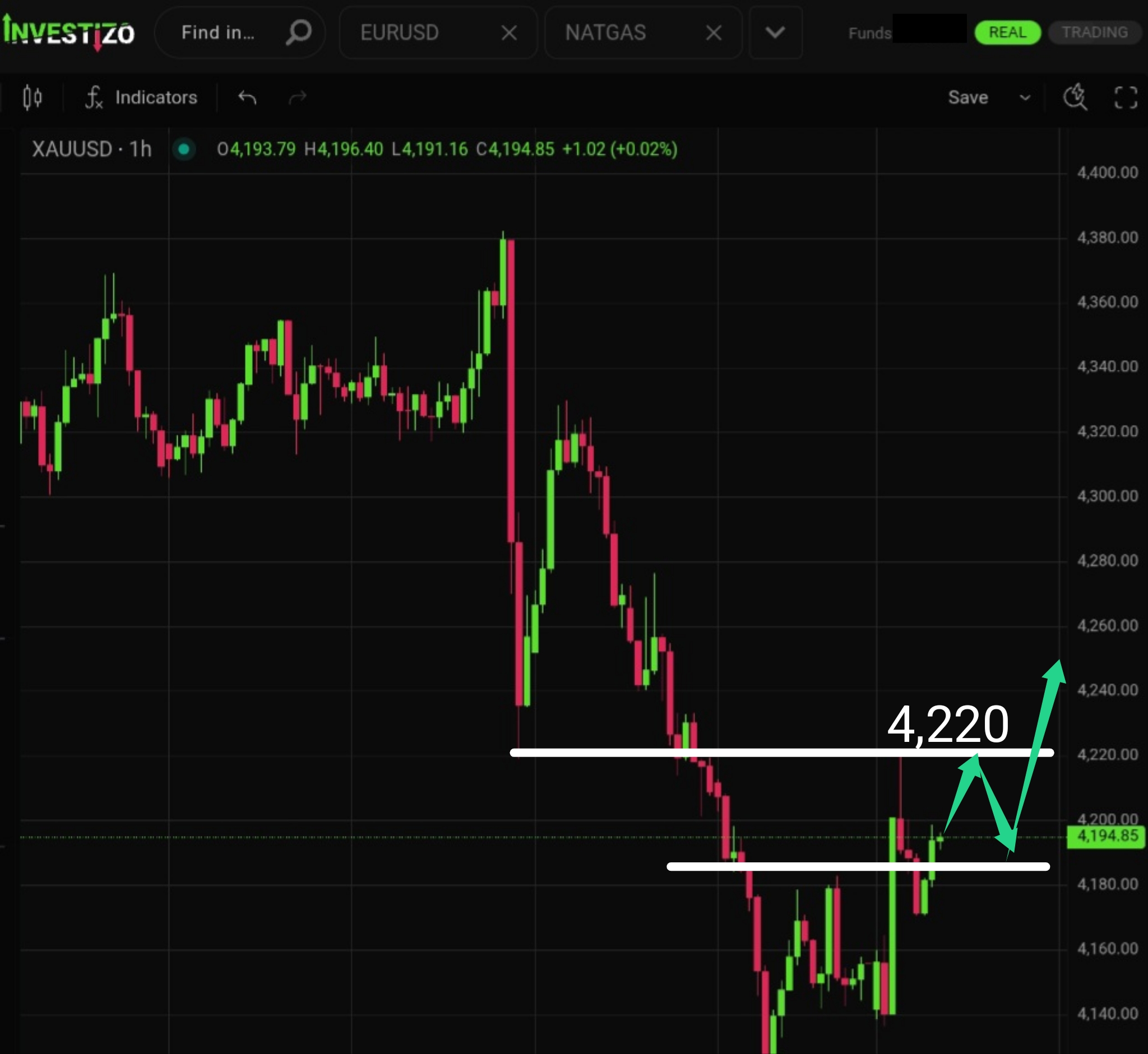 Gold Morning Brief – June 22, 2026