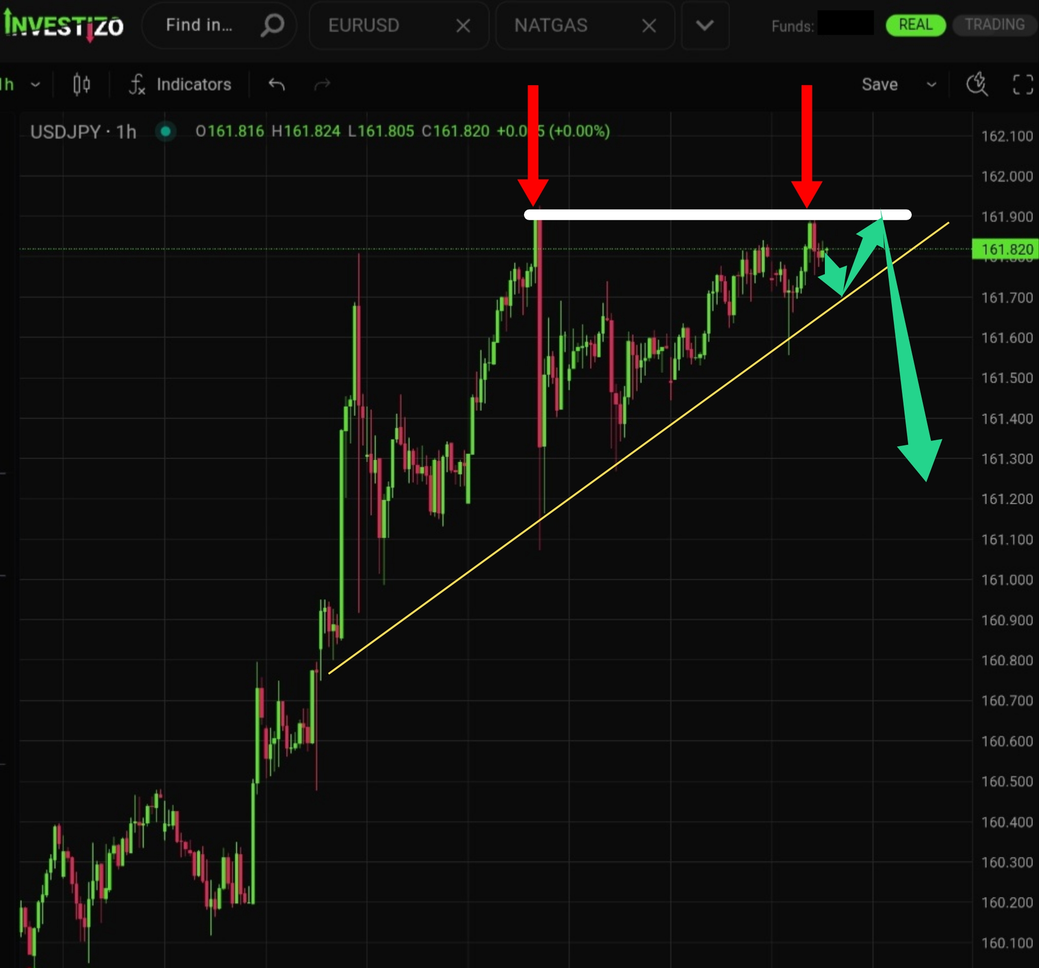USD/JPY, Technical Analysis – H1