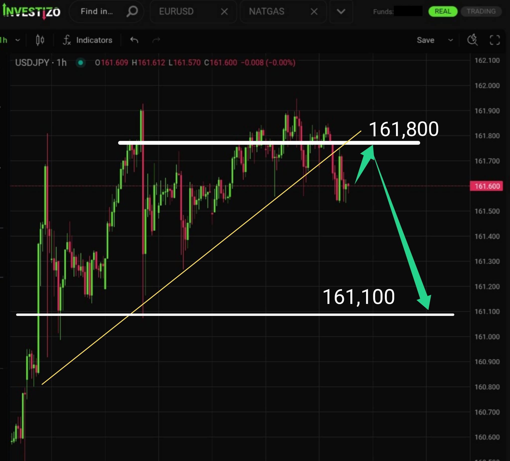 USD/JPY, Technical Analysis – H1