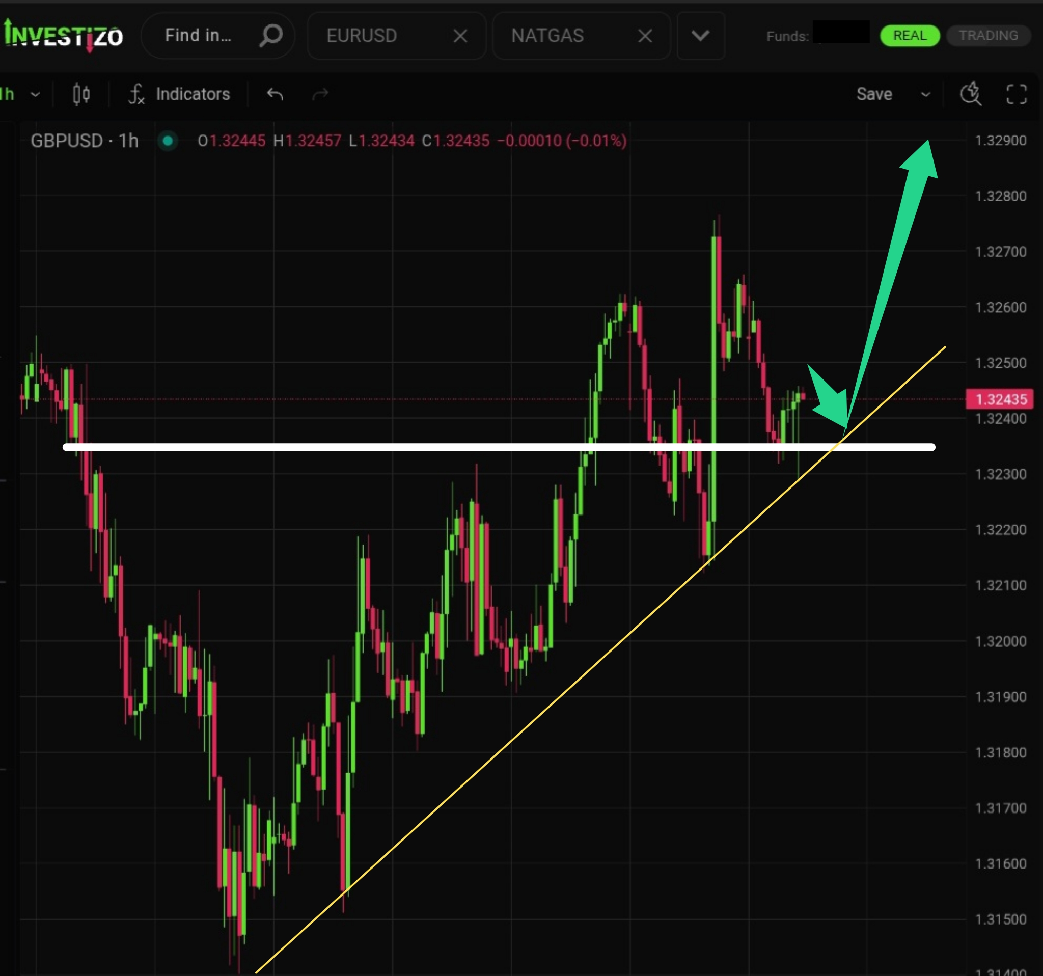 GBP/USD, Technical Analysis – H1