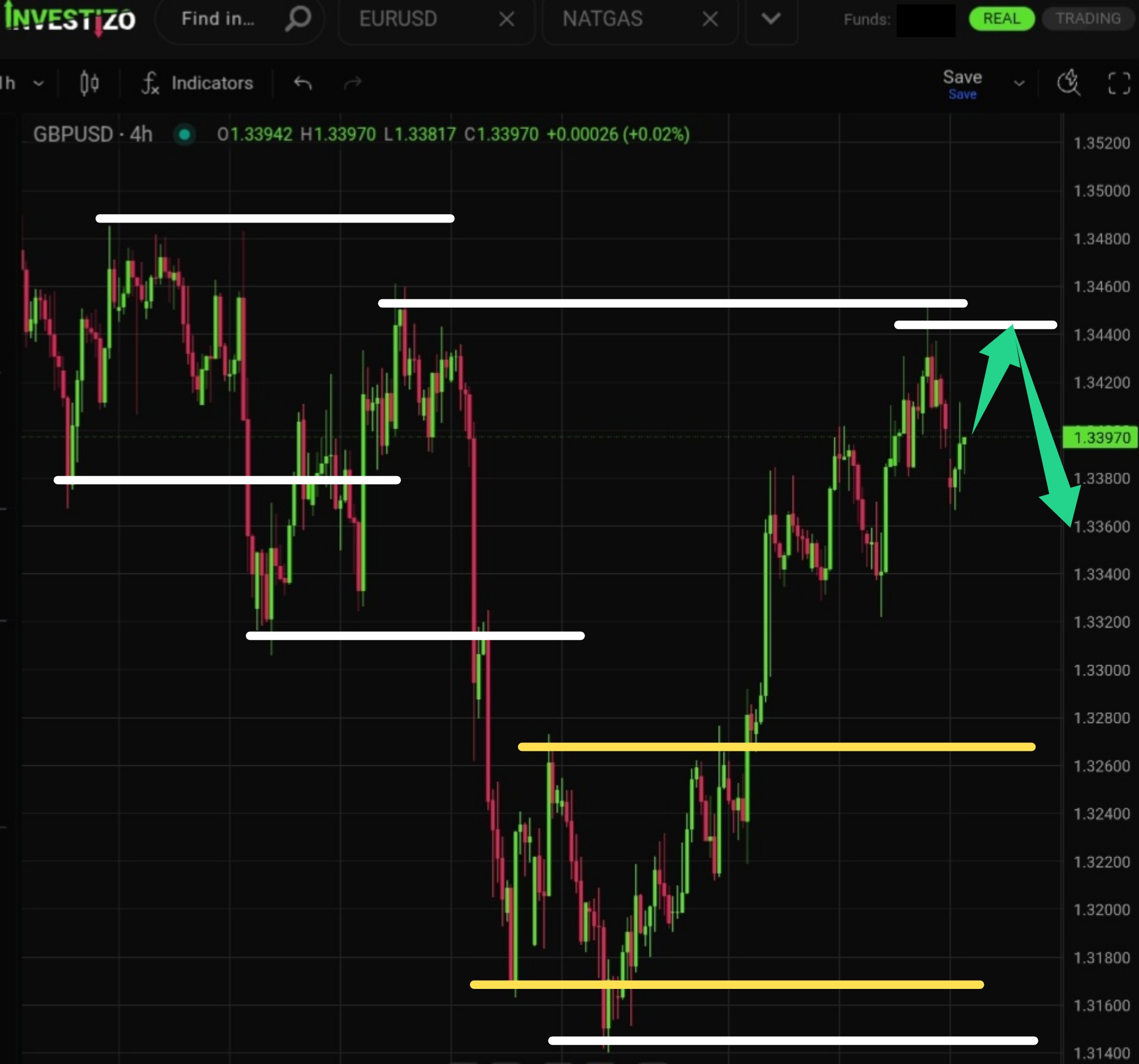 GBP/JPY, Technical Analysis – H4