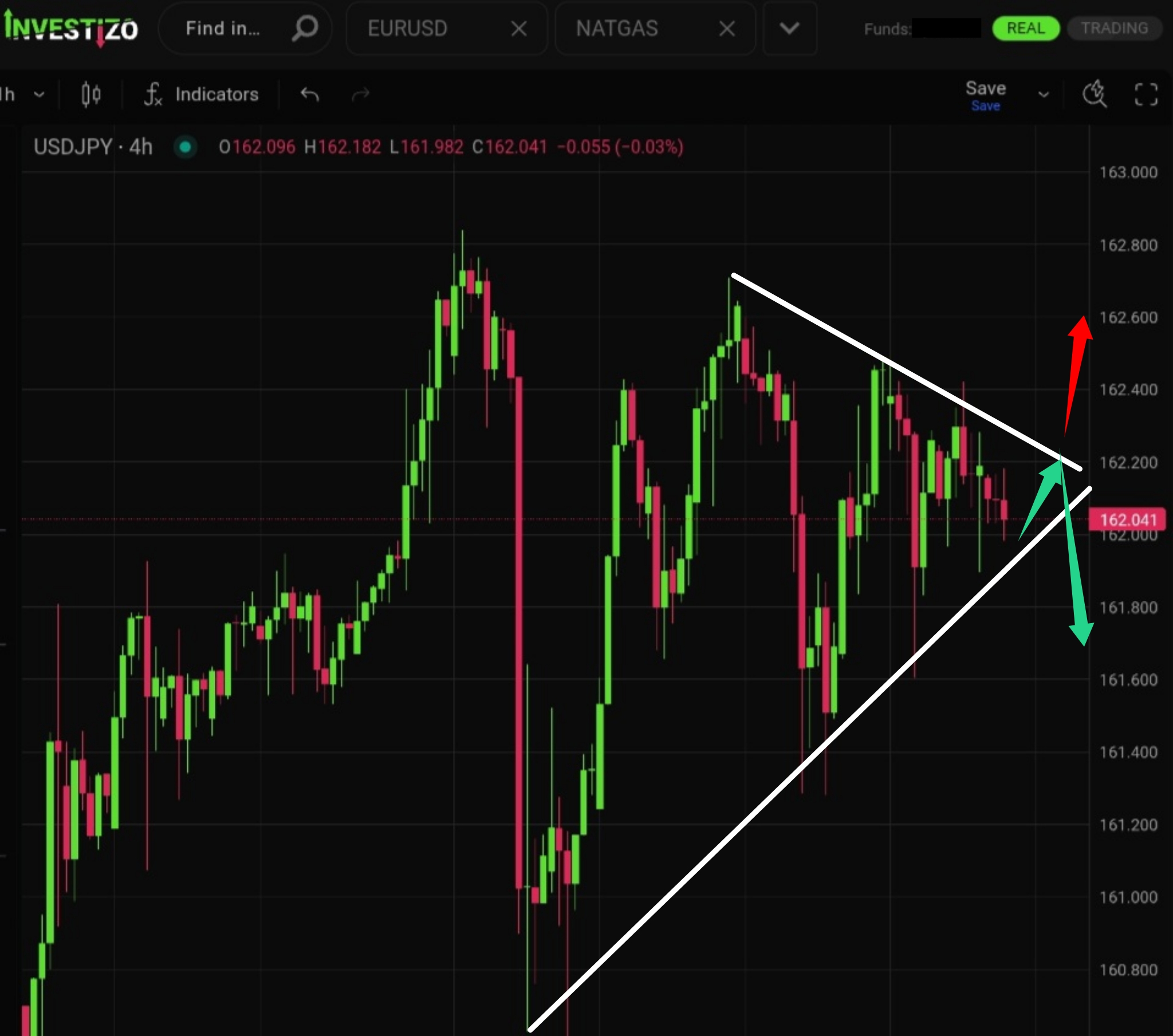 USD/JPY, Technical Analysis – H4