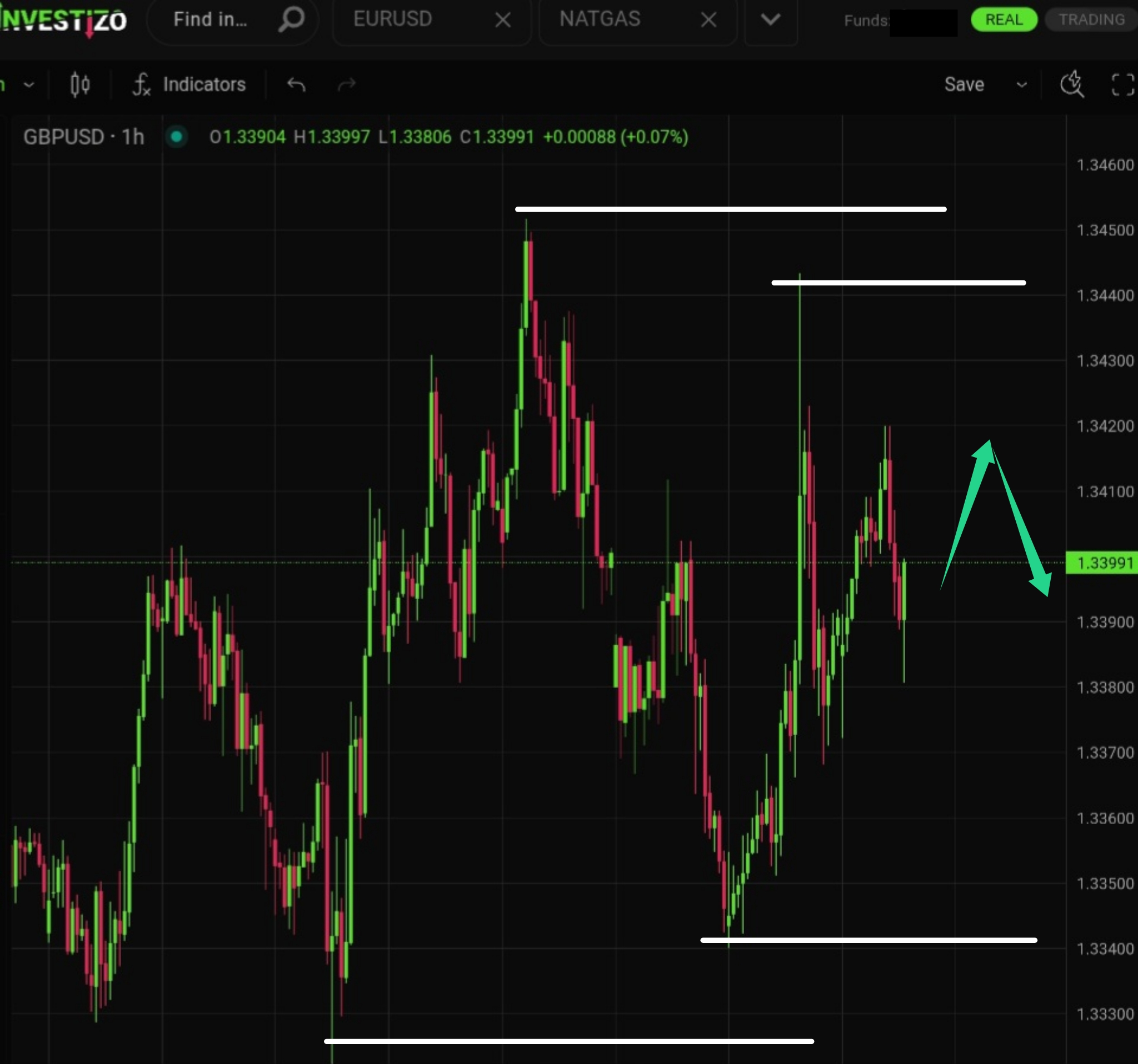 GBP/USD, Technical Analysis – H1