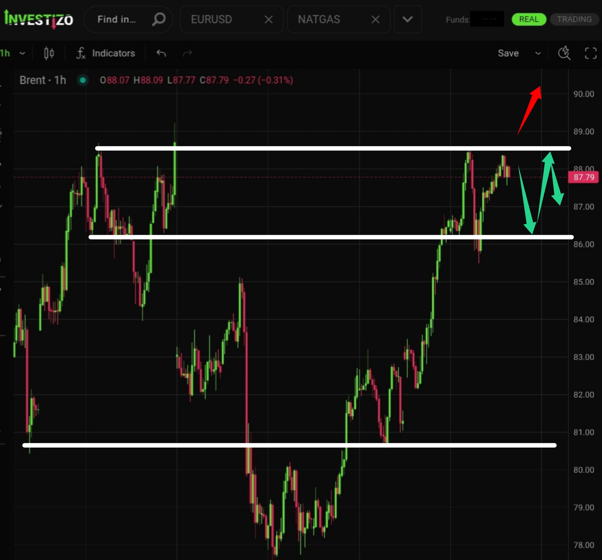 Brent Crude Morning Brief: August 12, 2026
