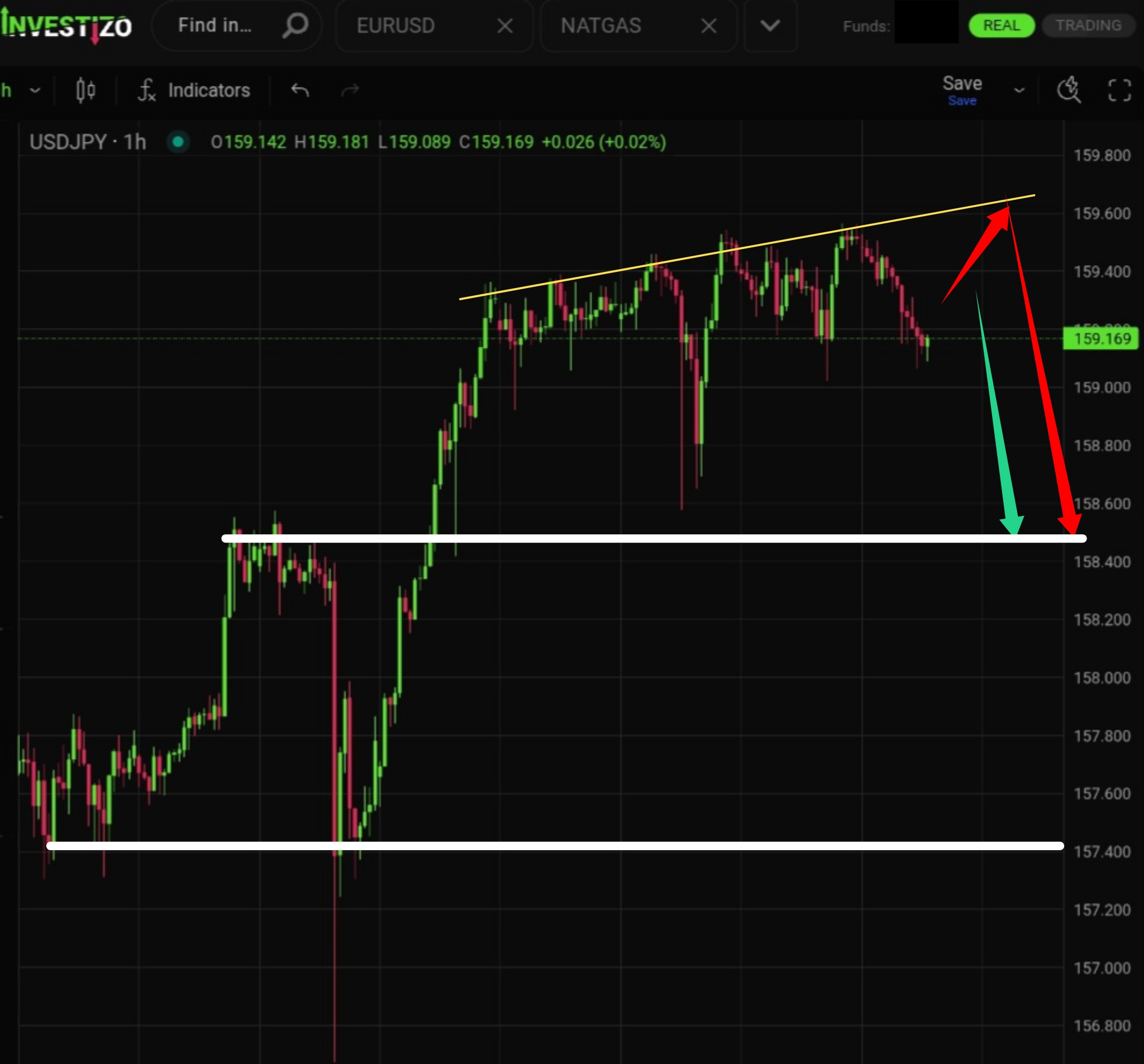 USD/JPY – Technical Analysis (H1)