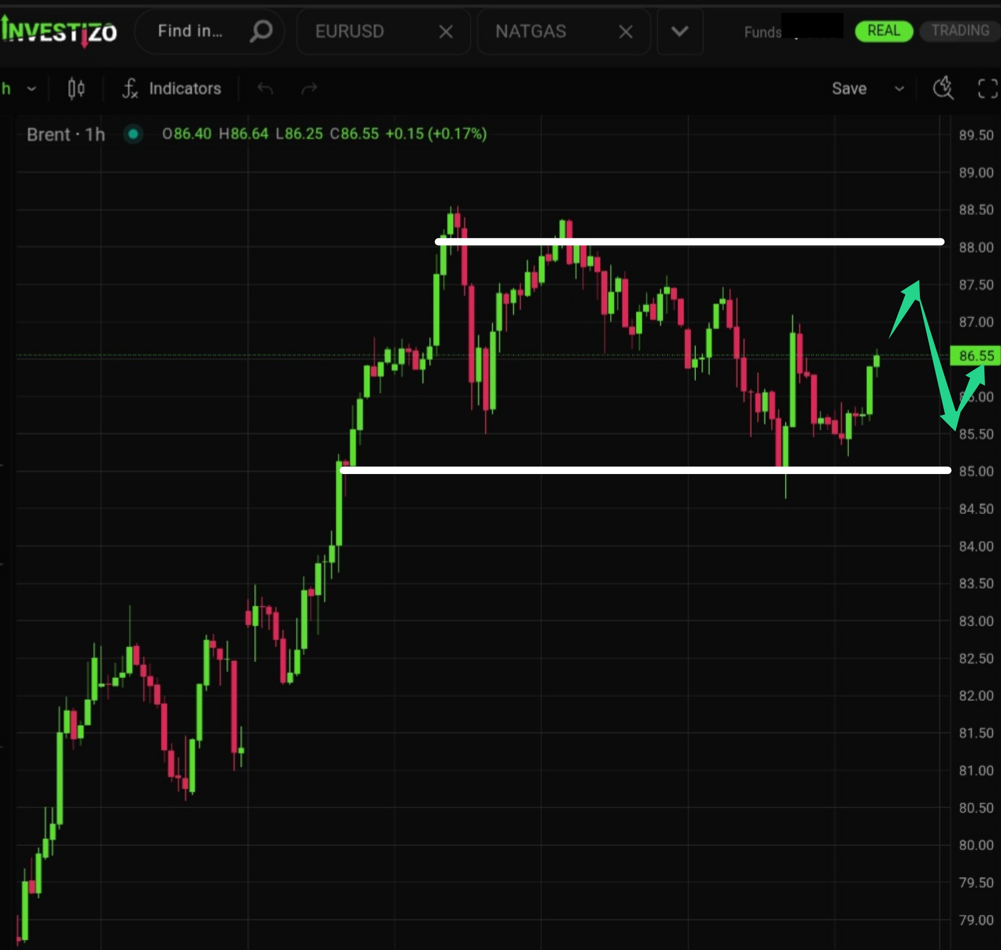 Brent Crude Morning Brief: August 14, 2026