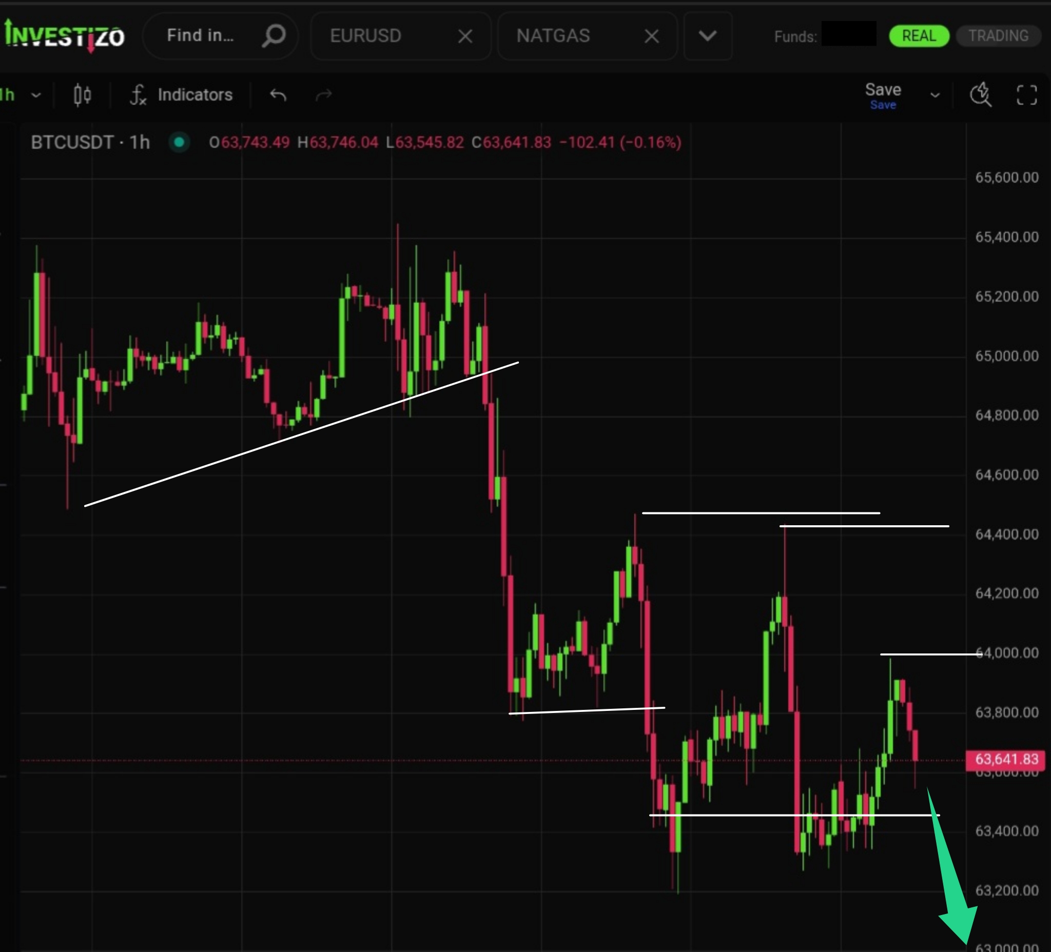 Bitcoin Technical Analysis – H1