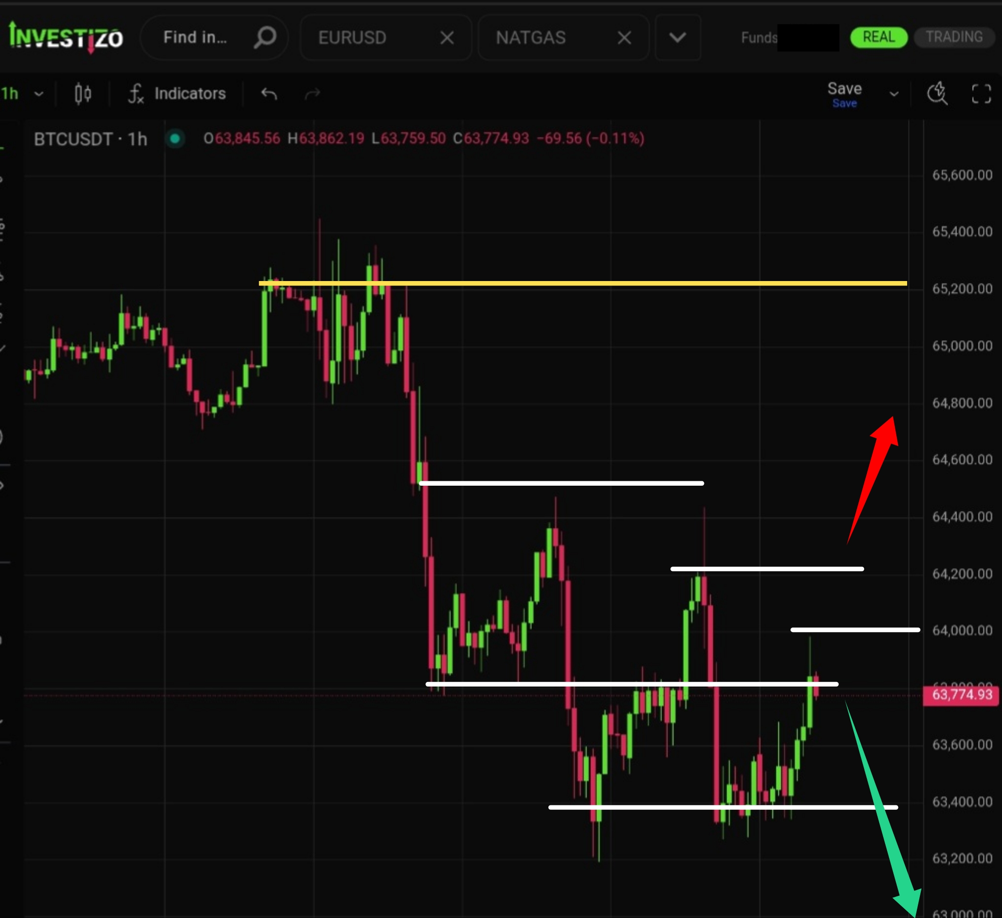 BTC/USD Morning Brief: August 13, 2026