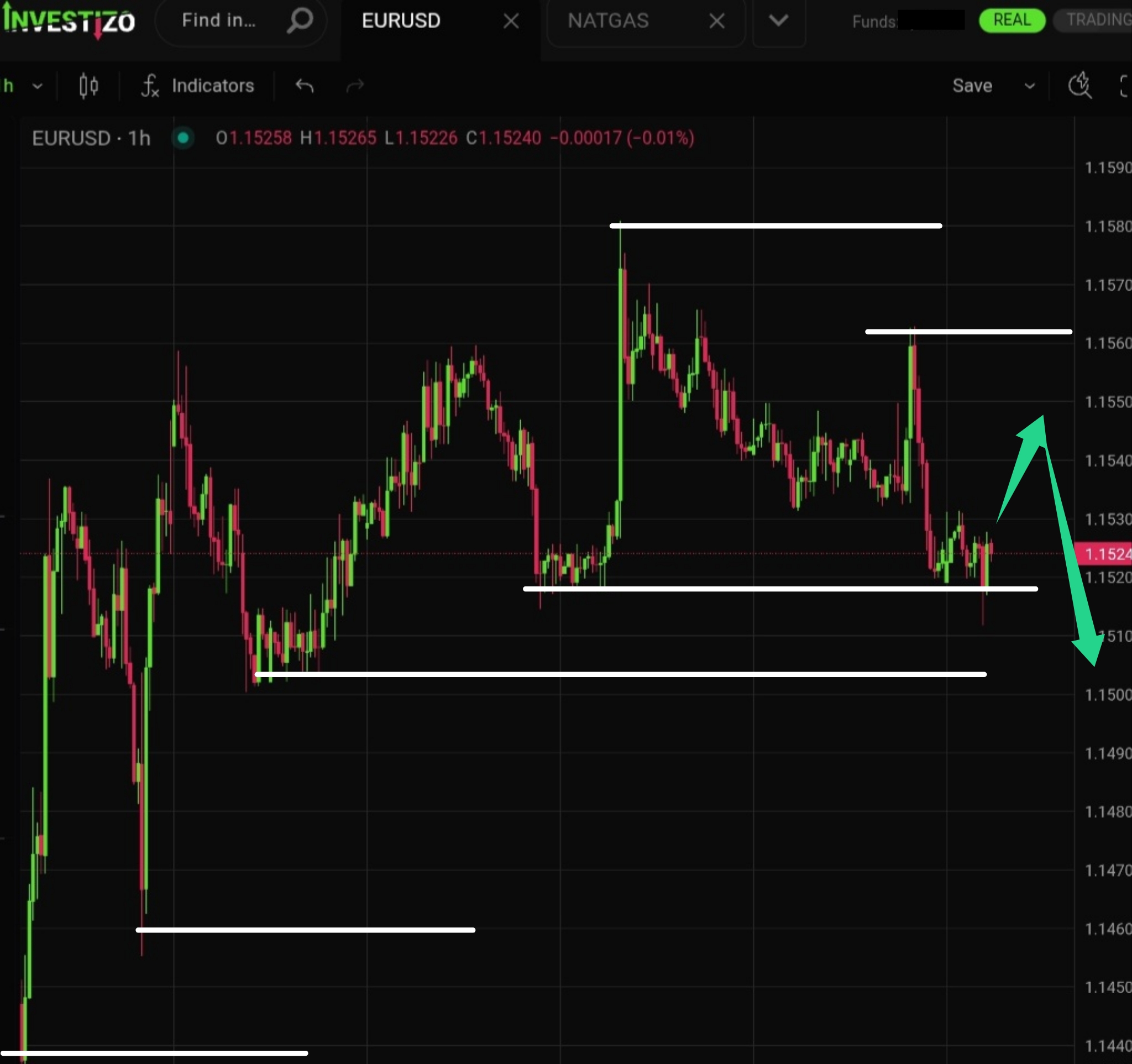 EUR/USD Technical Analysis – H1