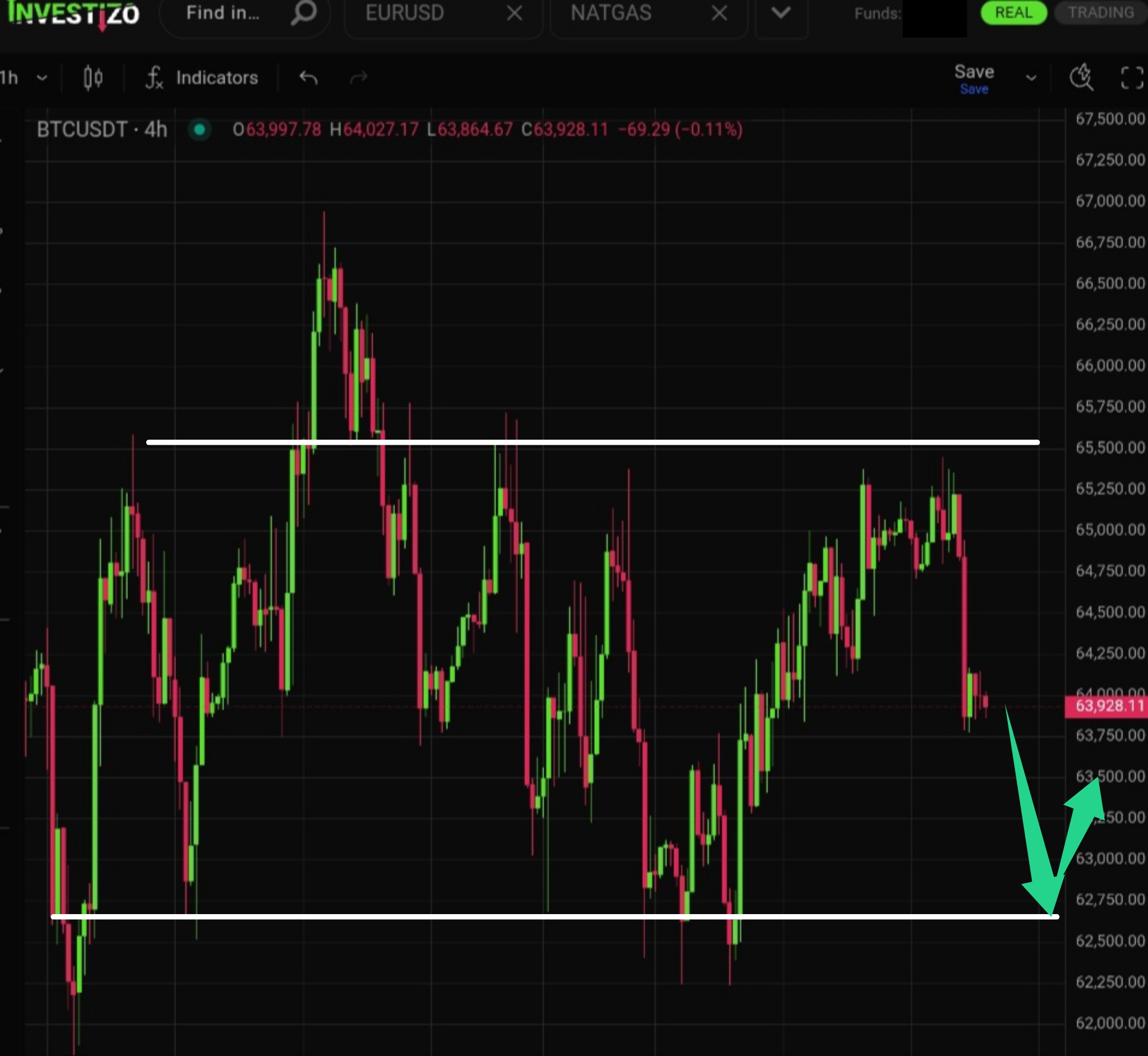 BTC/USD Morning Brief: August 11, 2026