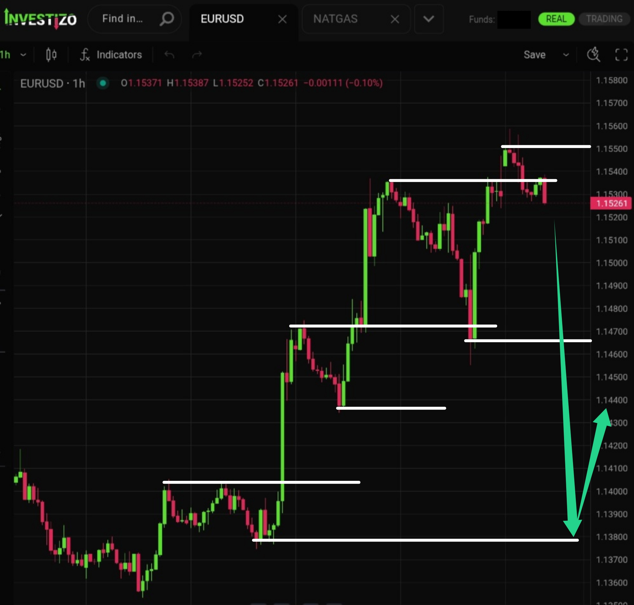 EUR/USD, Technical Analysis – H1