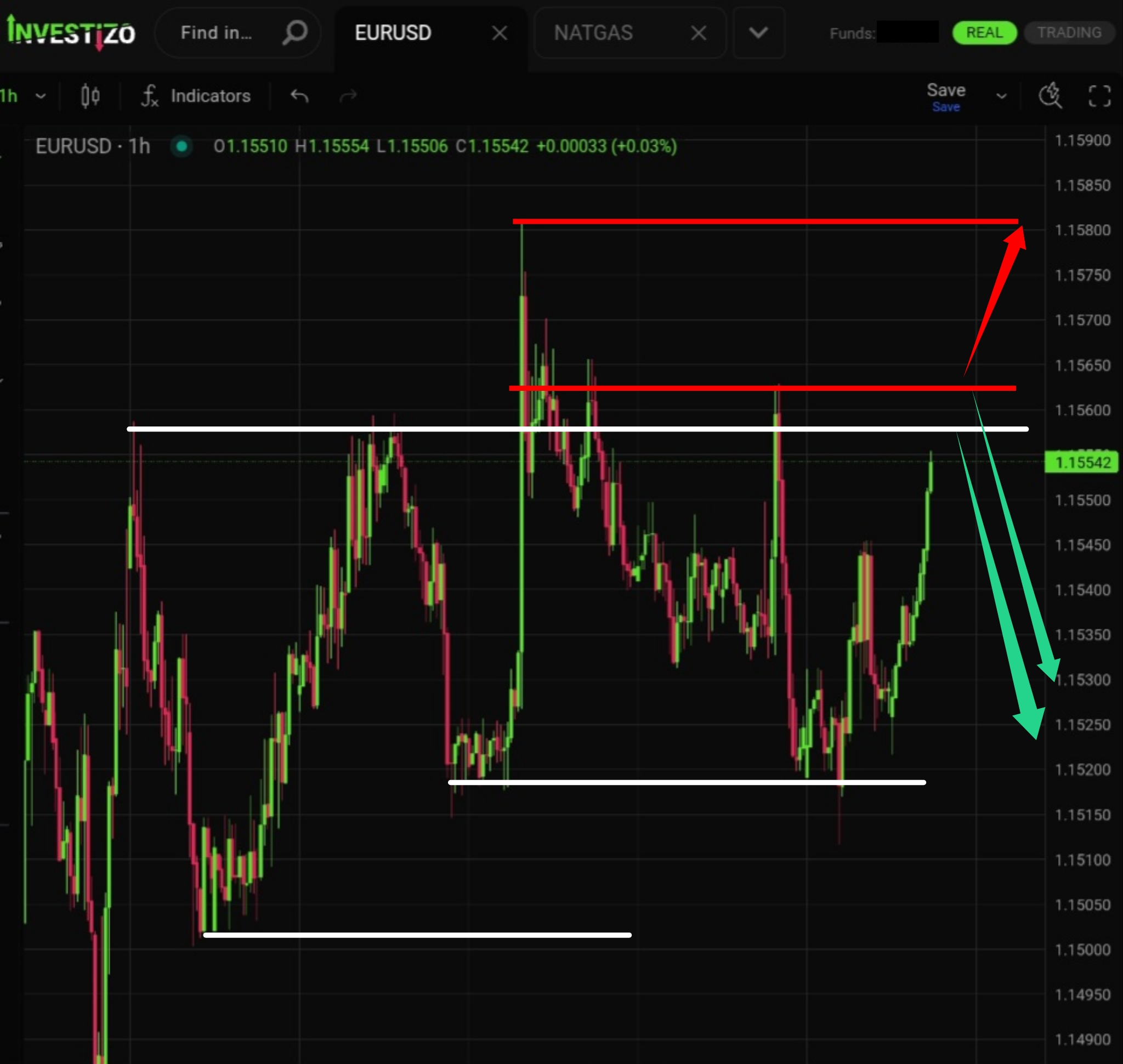 EUR/USD – Technical Analysis (H1)