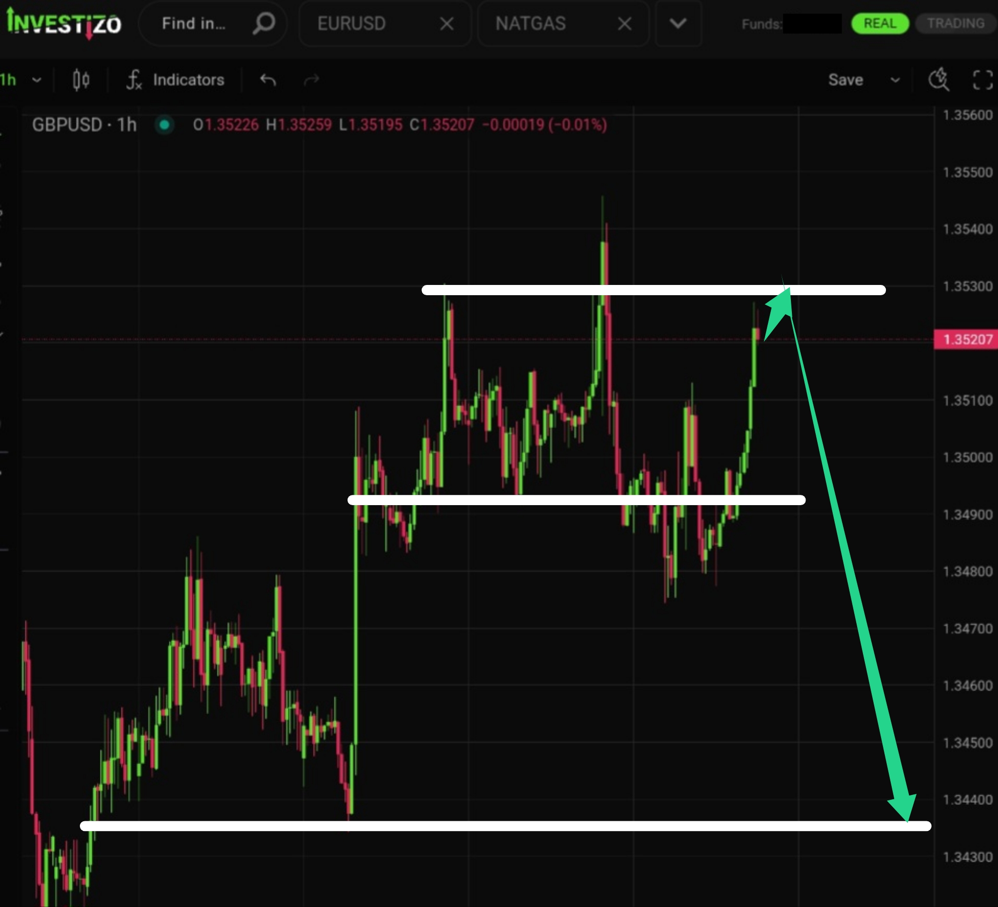 GBP/USD – Technical Analysis (H1)