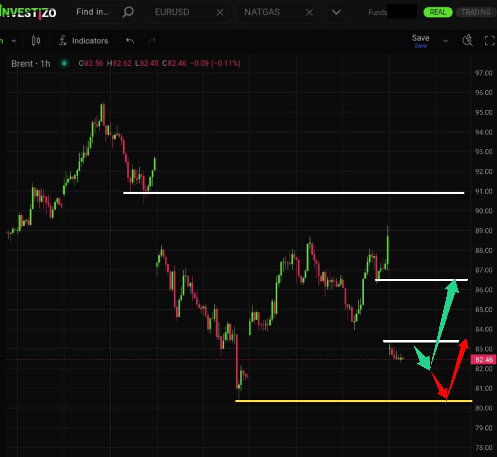 Brent Crude Morning Brief: August 3, 2026