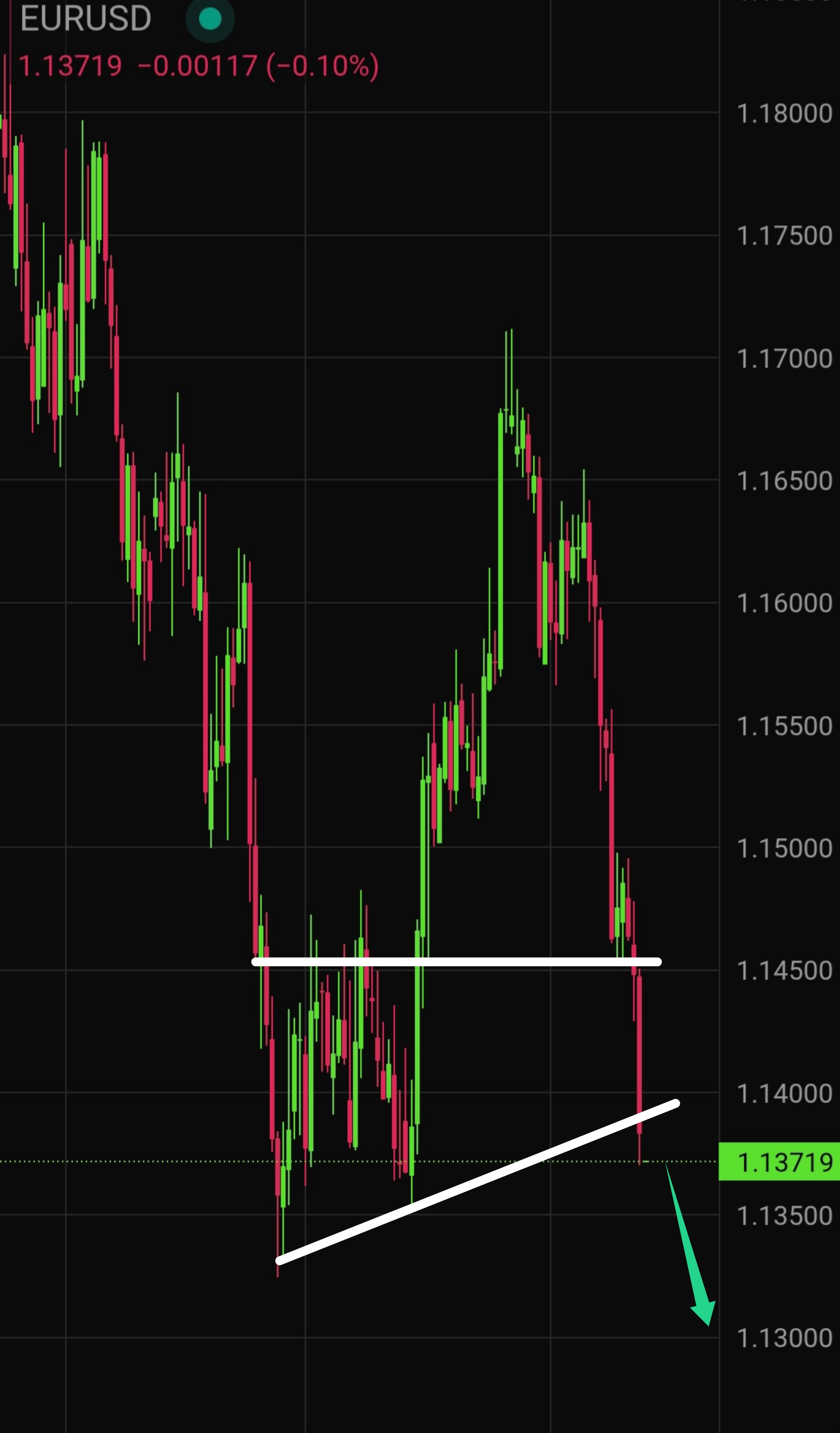 EUR/USD Price Forecast for Tomorrow