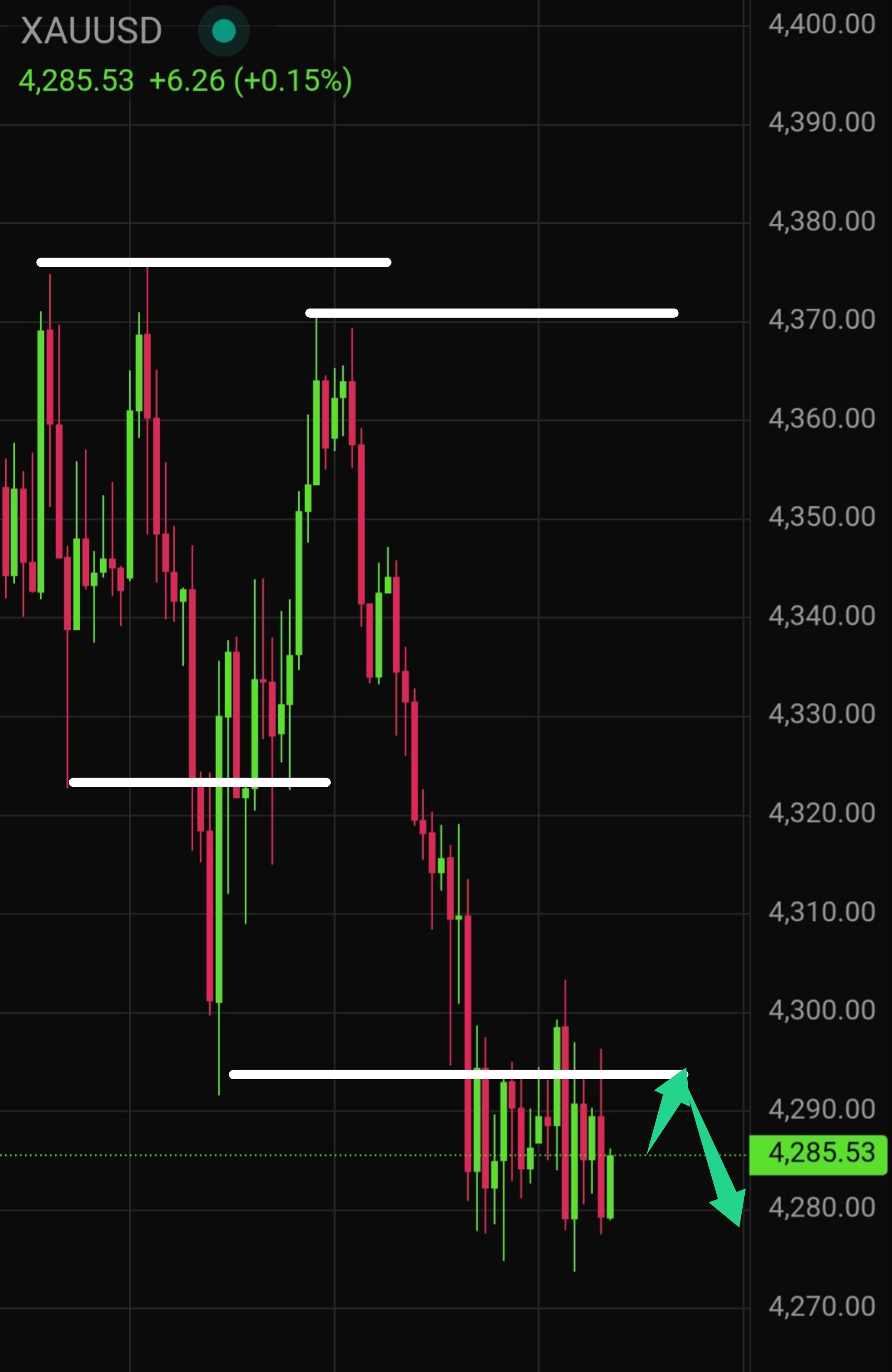 Latest Gold (XAU/USD) Technical Analysis for Today