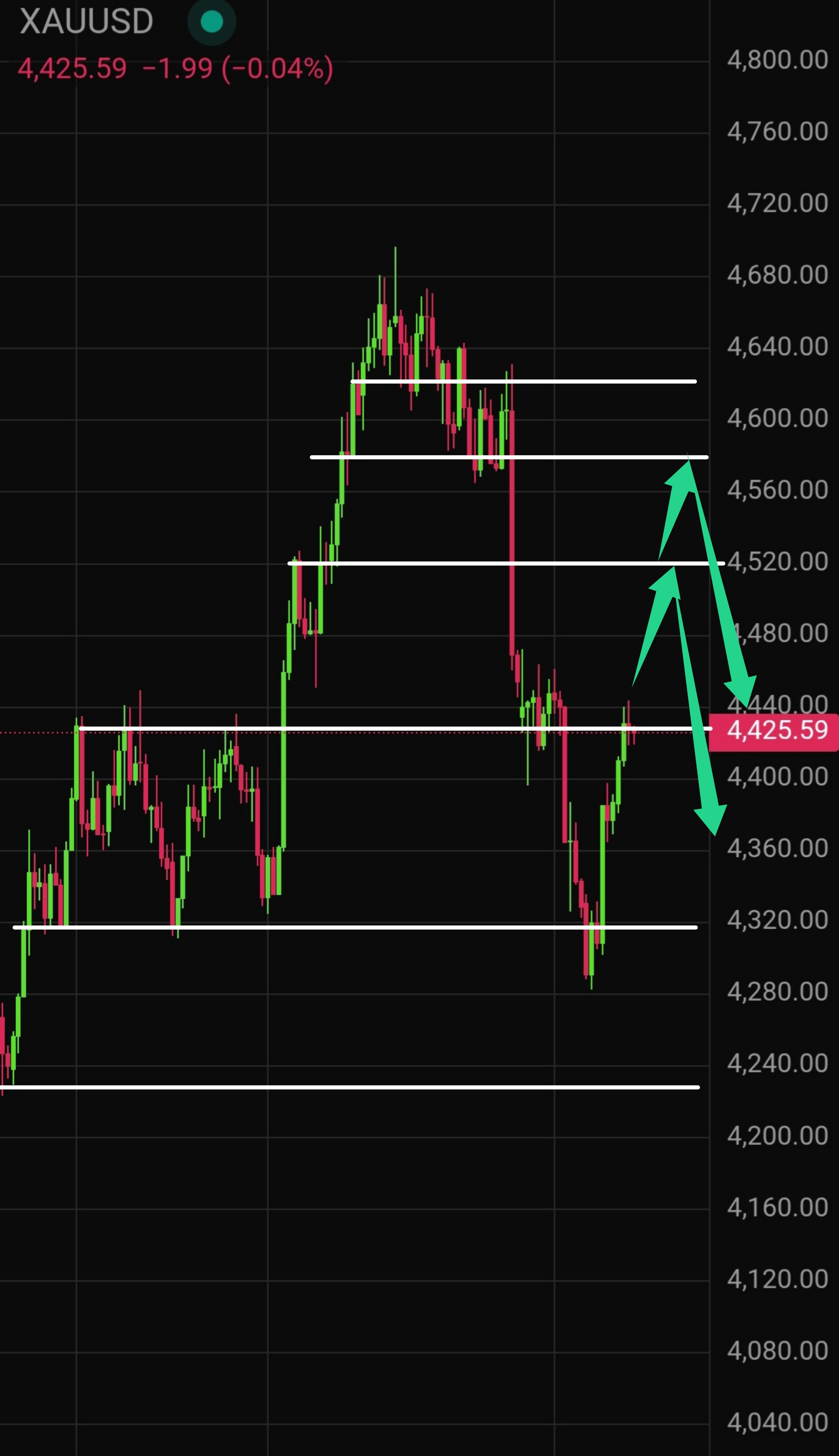 Latest Gold (XAU/USD) Technical Analysis for Today &mdash; 2