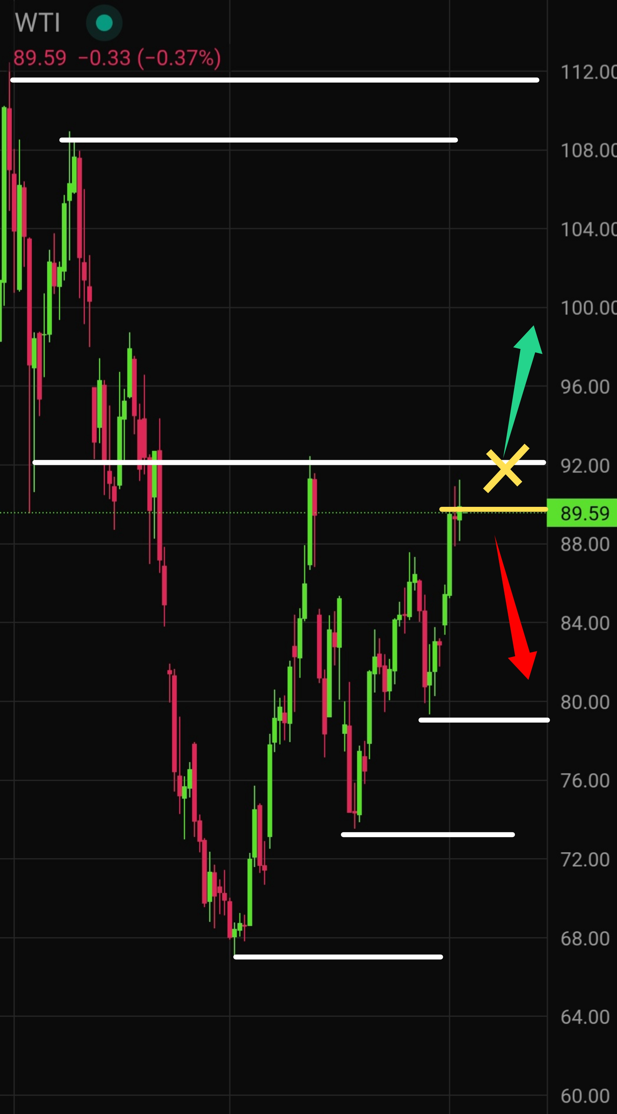 Crude Oil Price Forecast for Today, Tomorrow, Next Week, and 30-Day Forecast