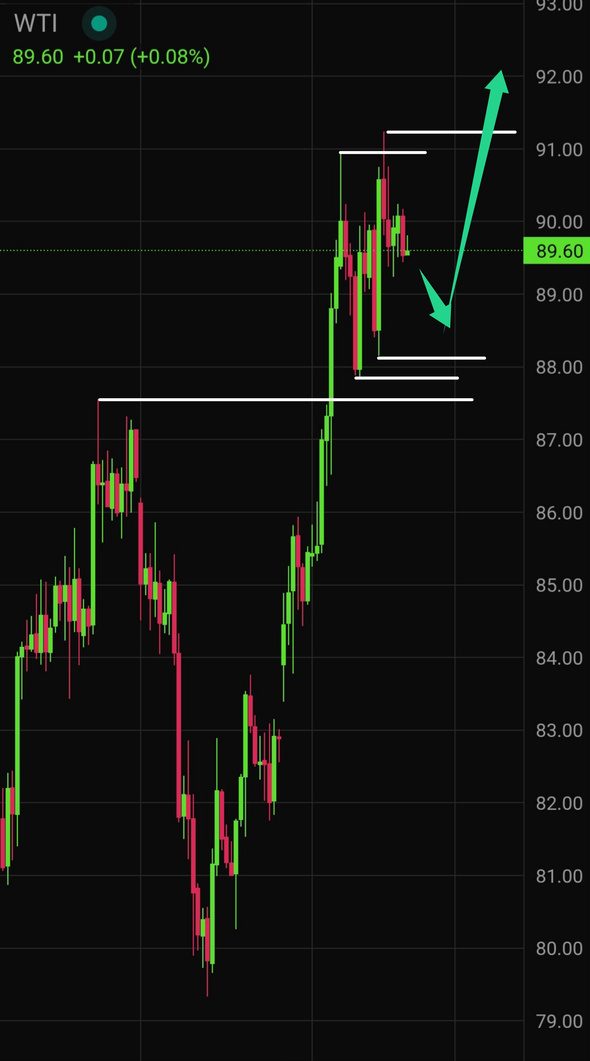 Latest WTI Crude Oil Technical Analysis for Today &mdash; 2