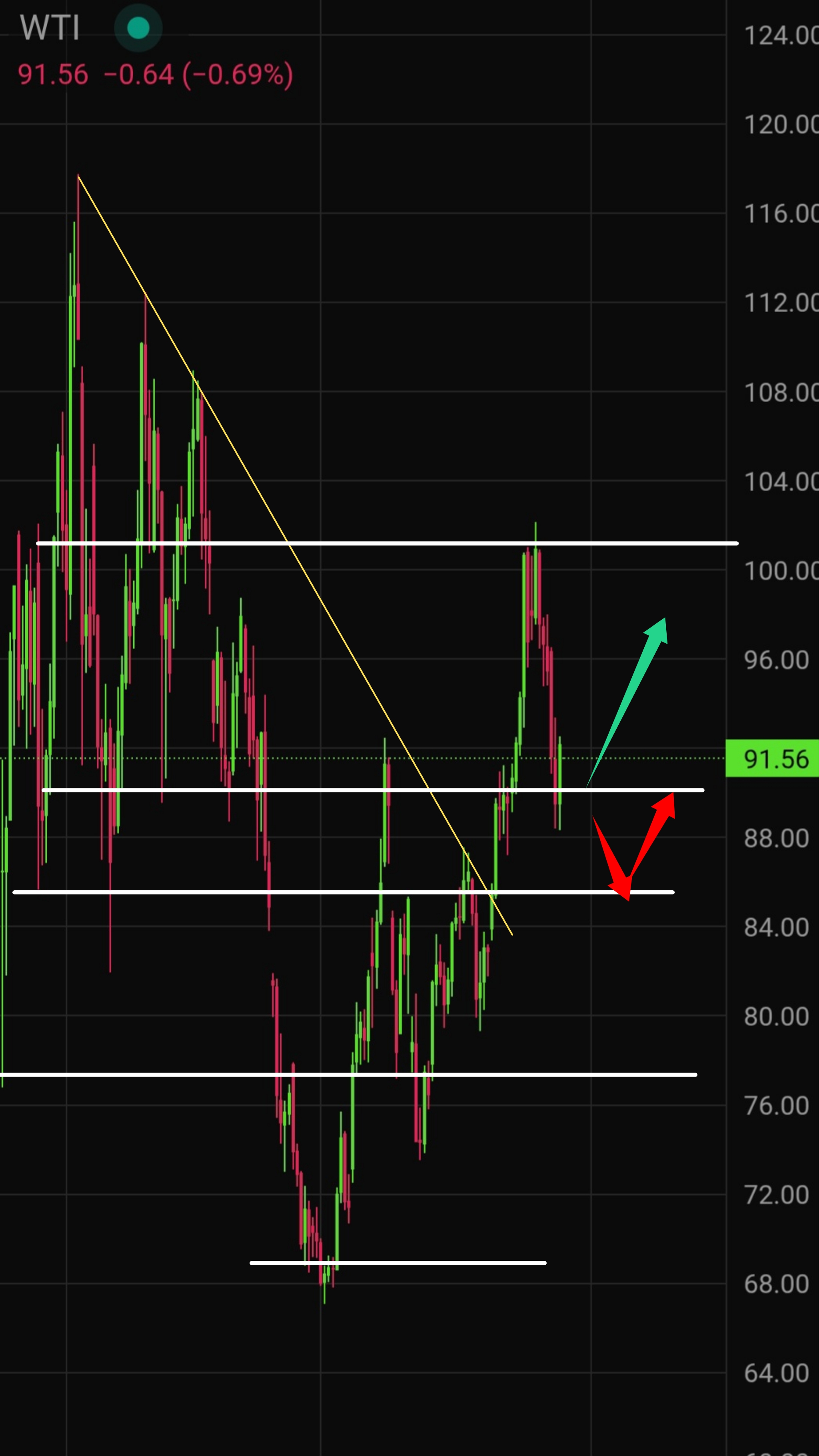 Crude Oil Price Forecast for Today, Tomorrow, Next Week, and 30-Day Forecast