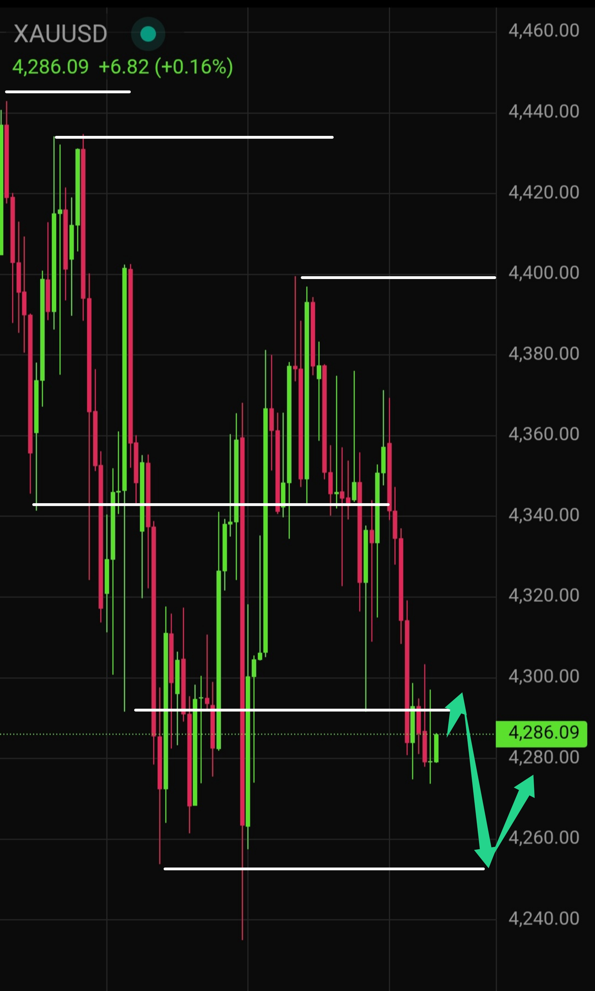Latest Gold (XAU/USD) Technical Analysis for Today — 2