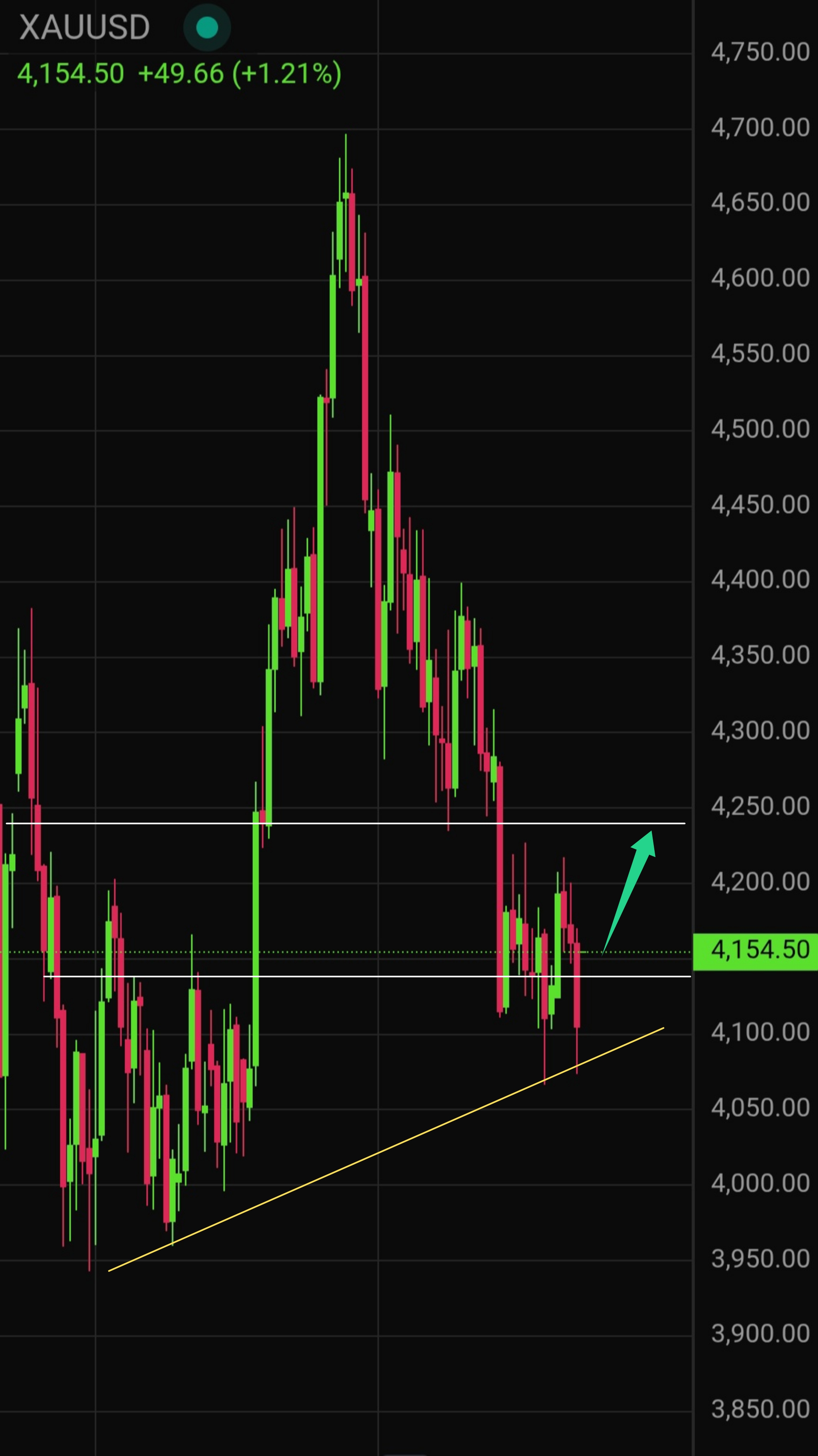 Gold (XAU/USD) Live Price Today