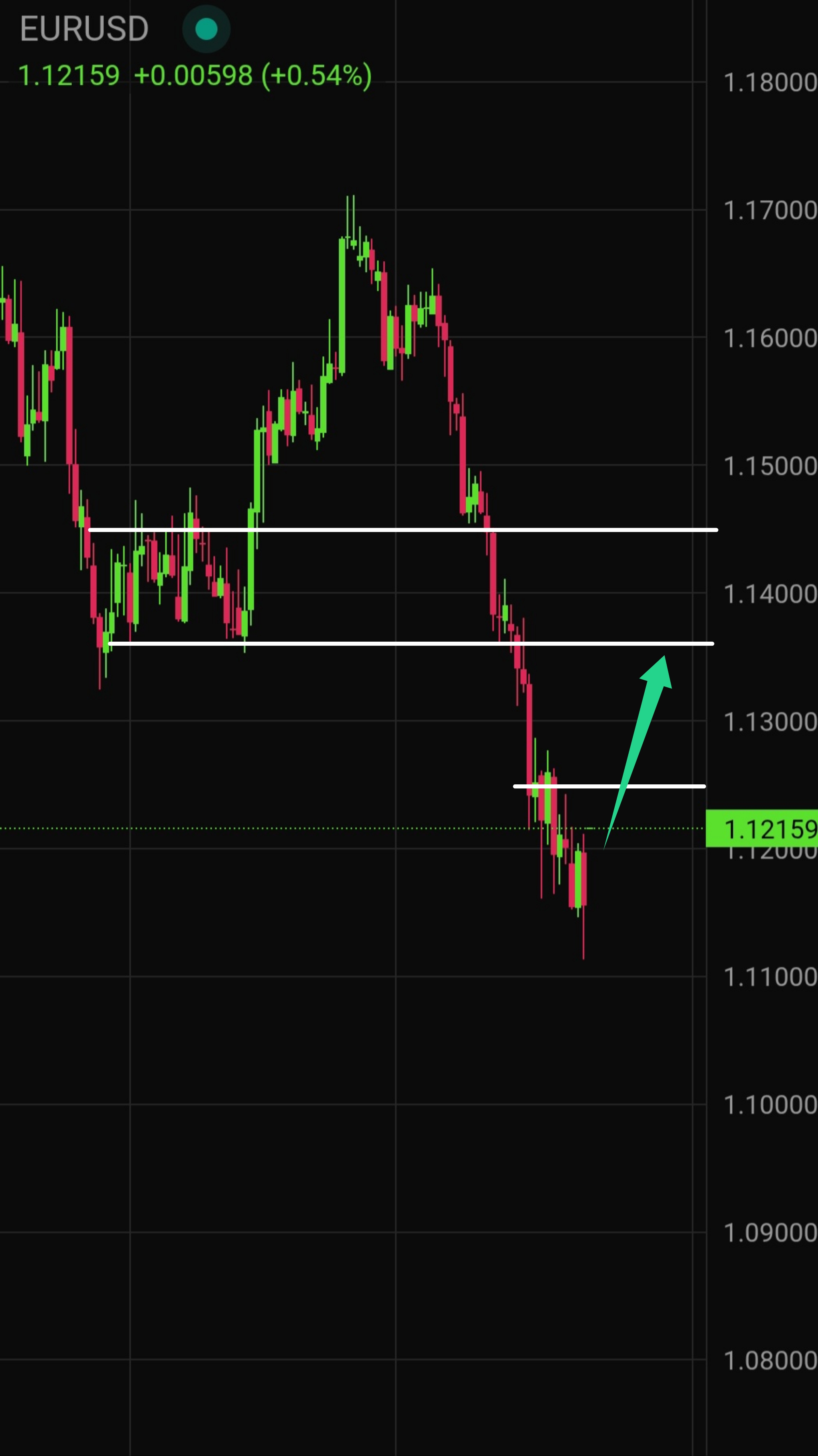 EUR/USD Live Price Today