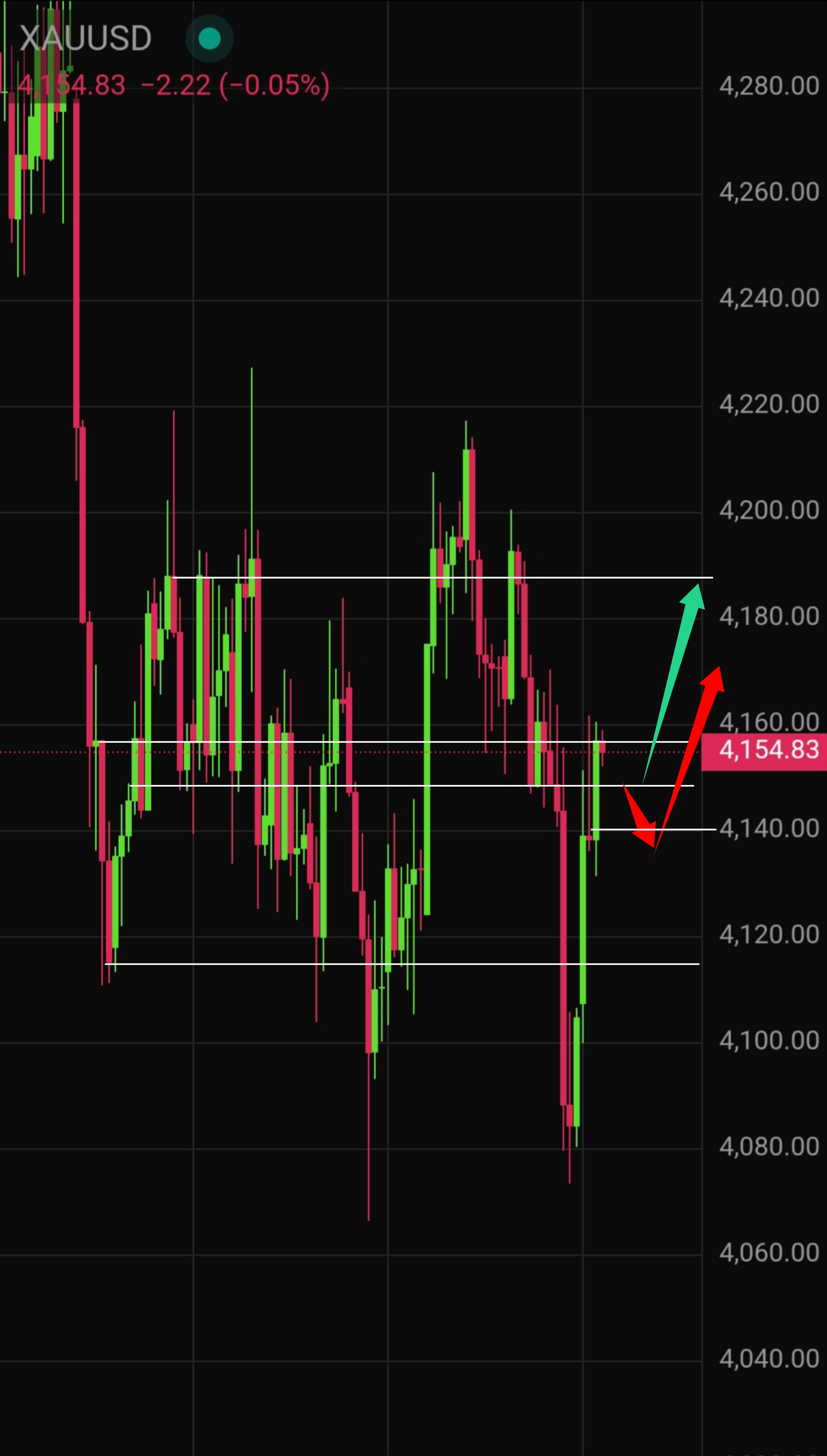 Latest Gold (XAU/USD) Technical Analysis for Today &mdash; 2